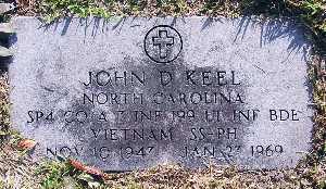 John D Keel